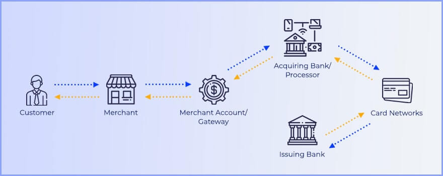 Payment Gateway: How Does It Work - TECHWIBE