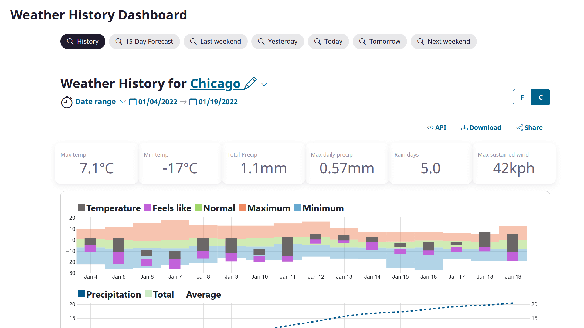 Visual Crossing Review Weather Data Weather API Analysis Tools To 