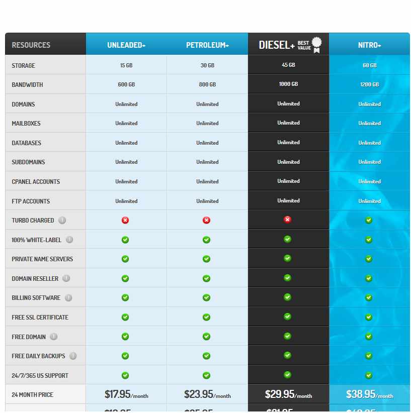 reseller litespeed plans