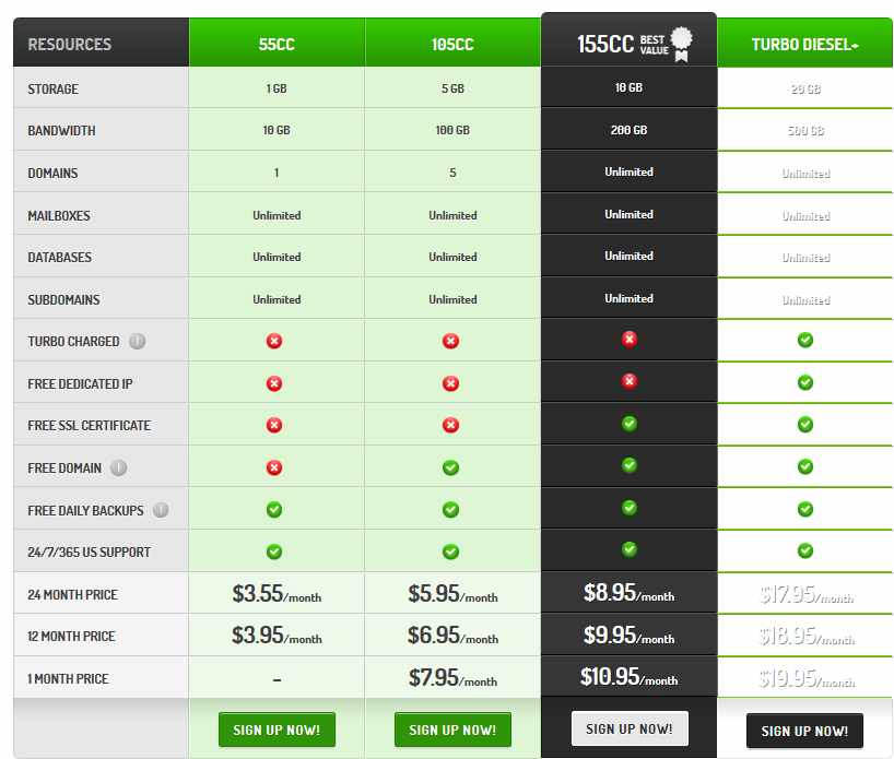 SSD plans