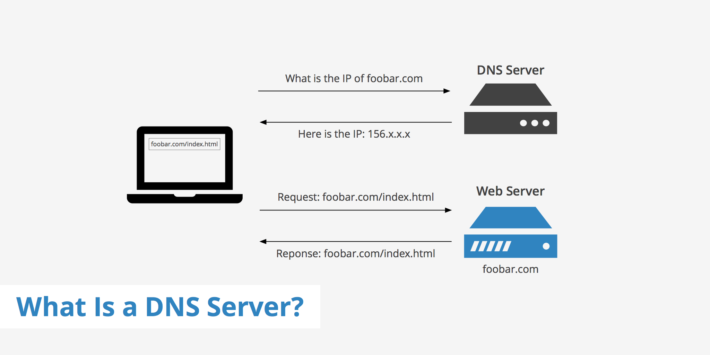 DNS